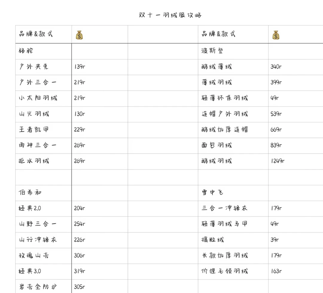 别急着为鹅绒加钱:同蓬松度保暖只差5%