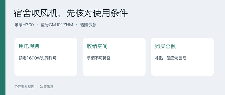 H300吹风机放宿舍，先问清能不能用