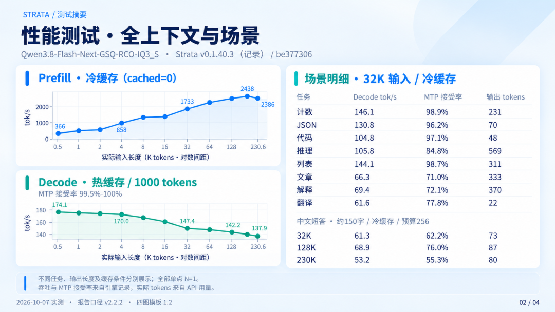 12G显存跑千亿模型不是梦,但双11装本地AI机先算清三条路线的账