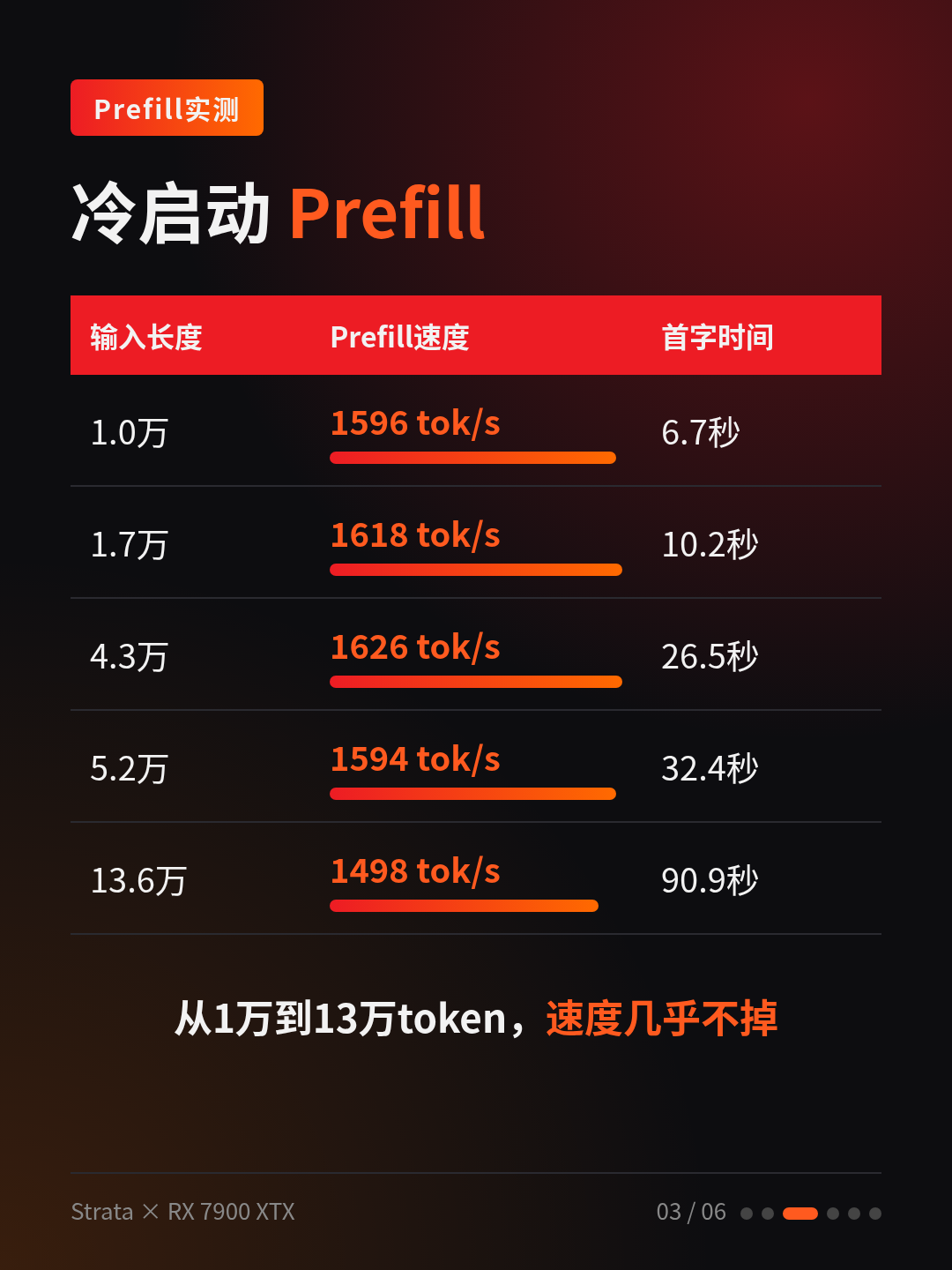 12G显存跑千亿模型不是梦,但双11装本地AI机先算清三条路线的账