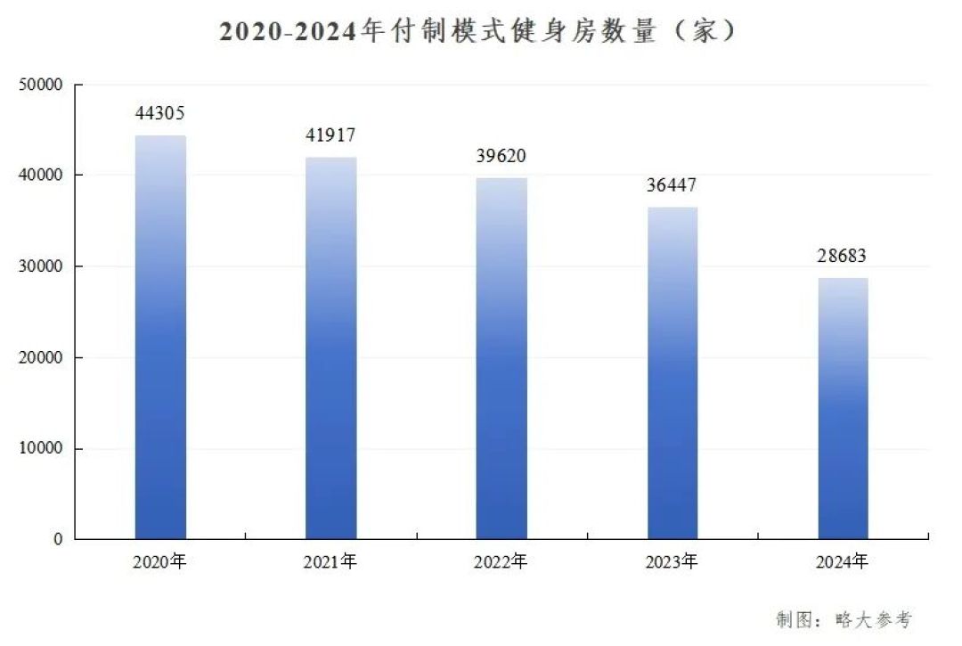 国家卫健委把“绝经期女性”写进指南:这轮“存肌肉”,40+ 先搞对重量、蛋白和钱三件事