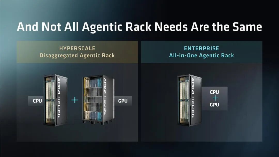 32768个Zen6核心！AMD Helion机架登场：纯CPU的“AI怪兽”