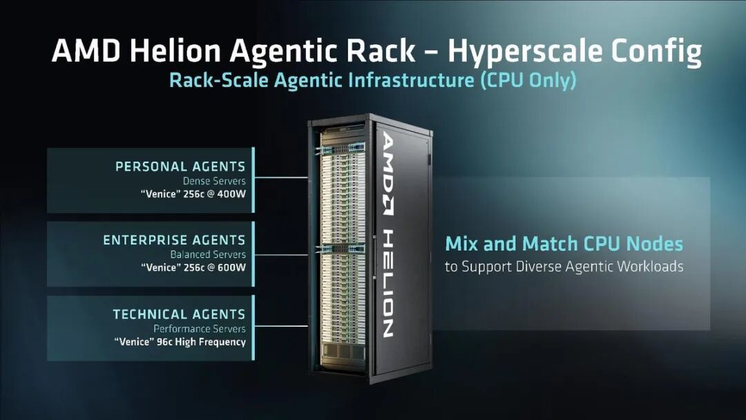 32768个Zen6核心！AMD Helion机架登场：纯CPU的“AI怪兽”