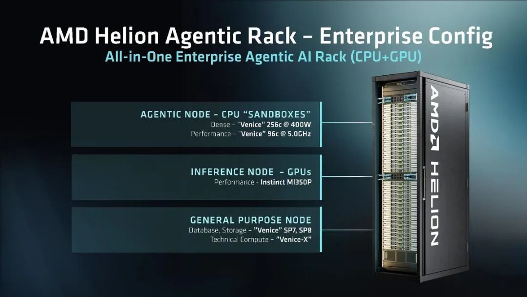 32768个Zen6核心！AMD Helion机架登场：纯CPU的“AI怪兽”