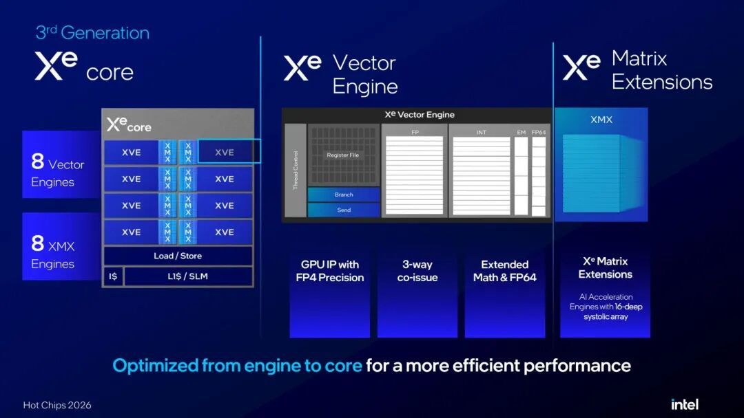 狂堆480GB显存！Intel GPU D270正式发布：NVIDIA、AMD有对手了