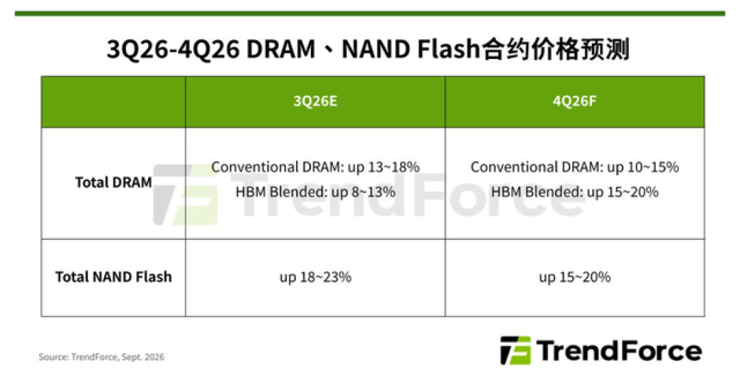 死心吧，笔记本只会越来越贵！三大件成本已逼近70%