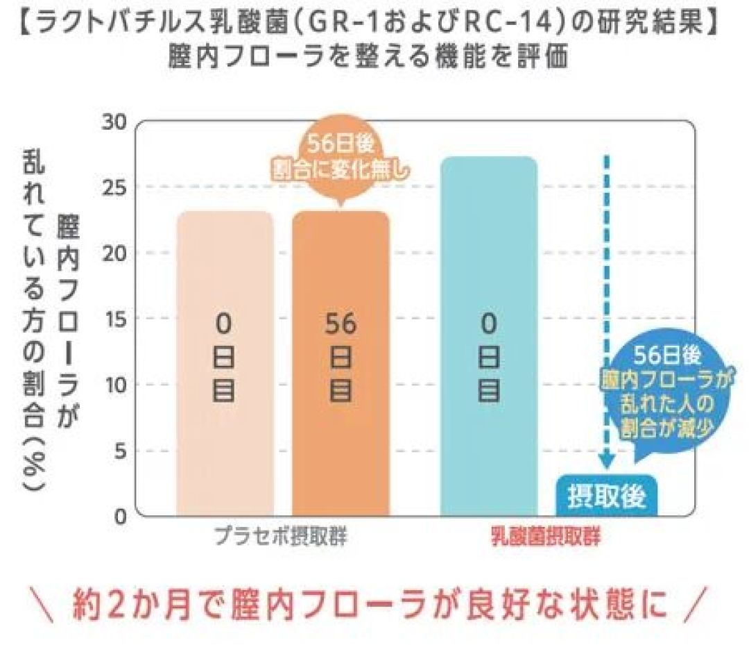 42%女性选择沉默!明治却用一片酸奶味咀嚼片,打破“羞耻闭环”