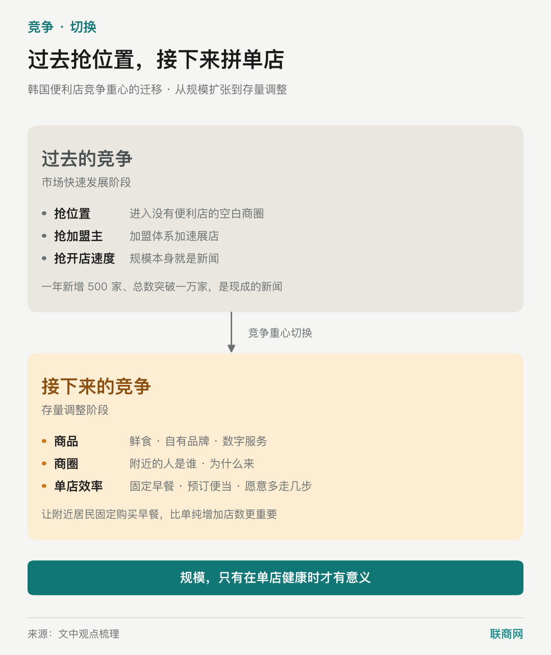 门店越开越少,韩国便利店告别“千店一面”?
