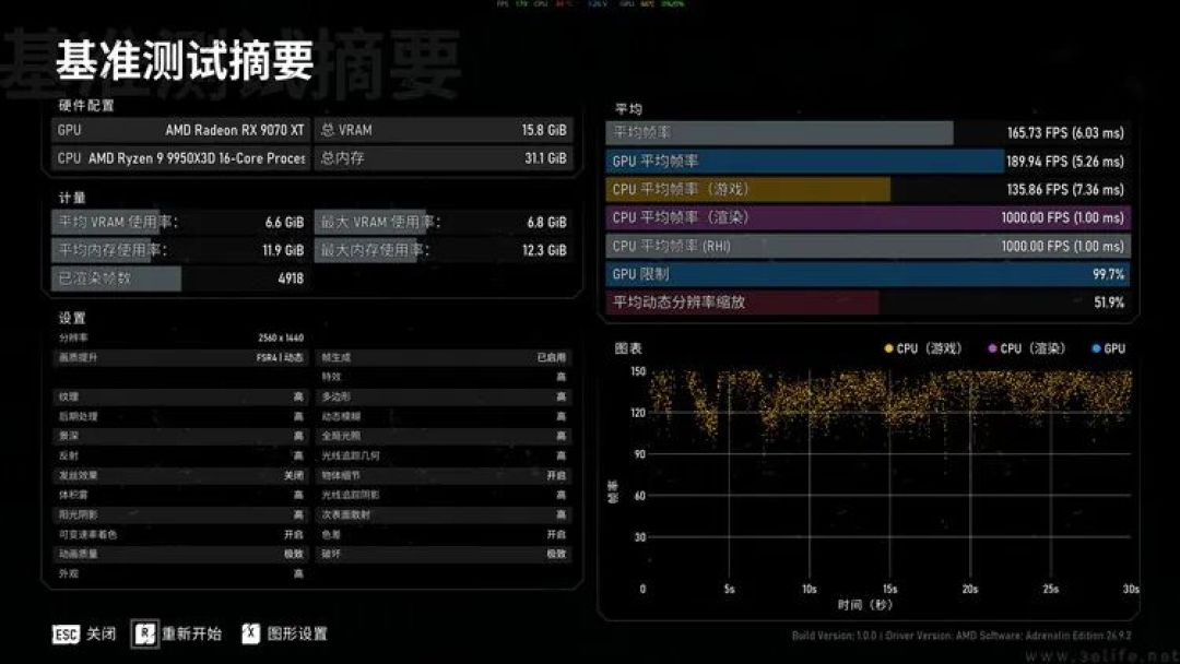 回归原点,再造经典:《战争机器:事变日》体验
