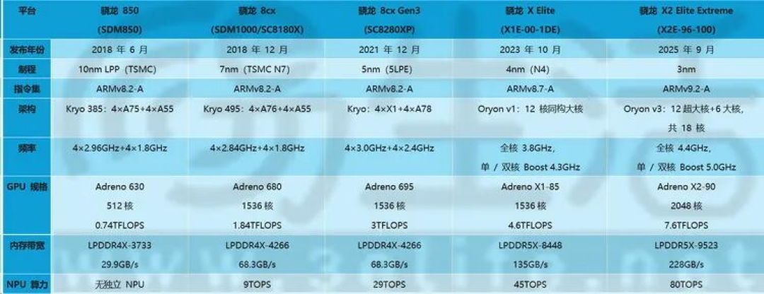 Windows“急于”淘汰老骁龙本，真相却可能是反转