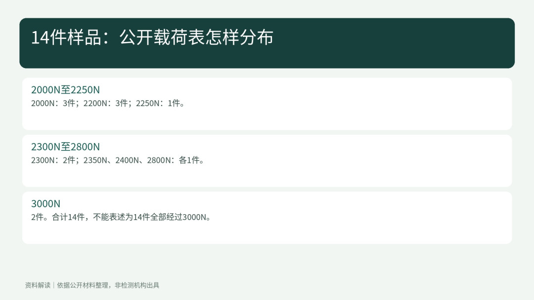 尊界V800检测报告被确认存在,但“送检样品过关”管不到每一辆车