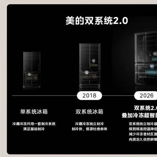 2026年全食材原鲜冰箱推荐：从果蔬到肉类深冷，家庭储鲜怎么选