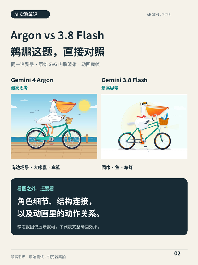 好消息：Gemini4 Argon可以用了；坏消息...