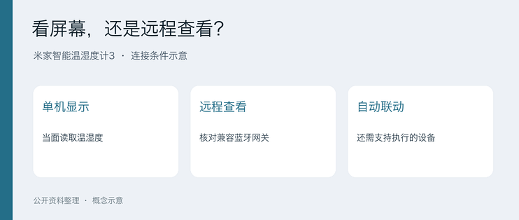 温湿度计3能远程看吗？先查家里的网关
