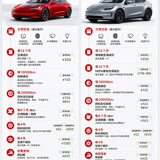 4S报1100一次电车"中保养"、天猫养车六片曼牌滤芯包安装三百多、极氪官方说齿轮油4万公里才换：我拼完全网13笔电车真实保养账单、4套打架的换油口径和3起质保扯皮实录，10月15日双11预售开闸前电车养车只认这三本账