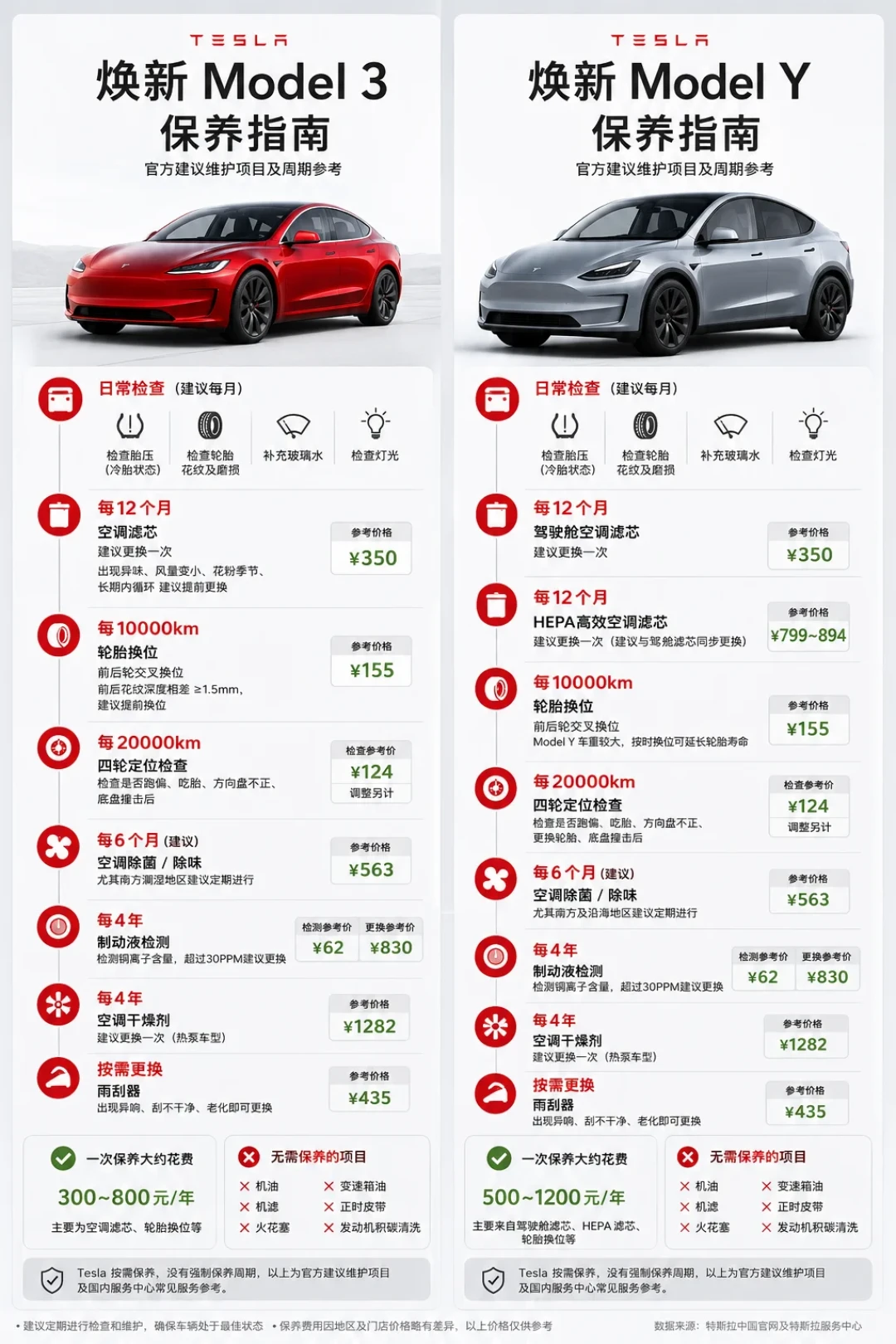 4S报1100一次电车