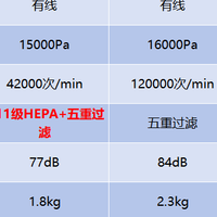 2026三款横测：希亦RM1Pro / 松下DC21P/米家2Pro哪个值得入！