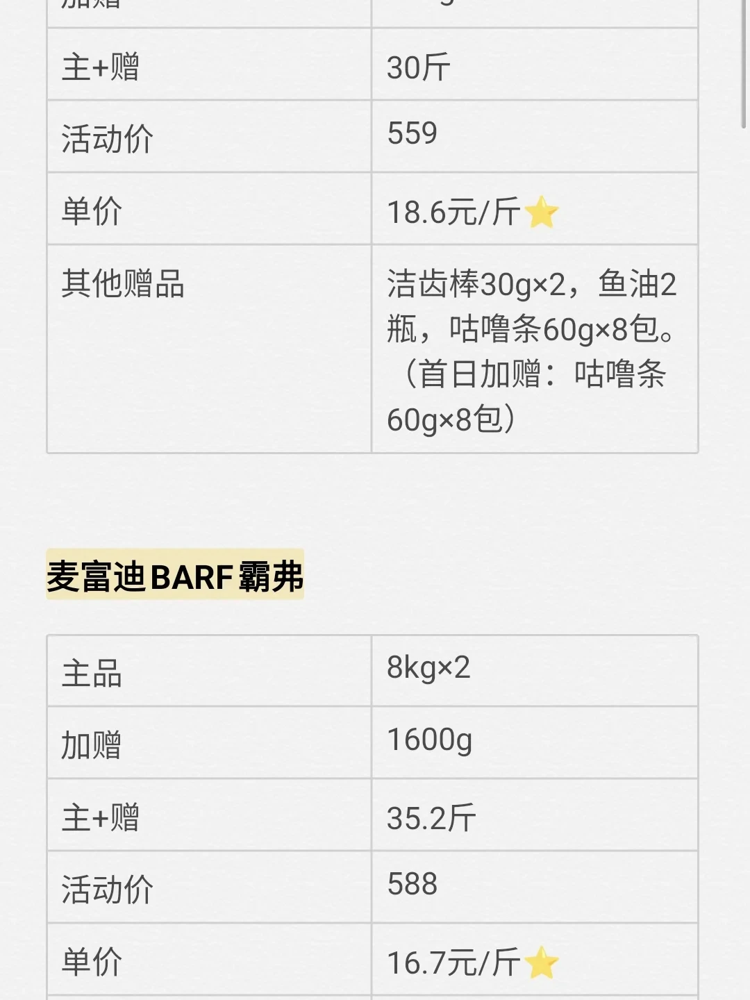 明天双11猫粮预售:先别追