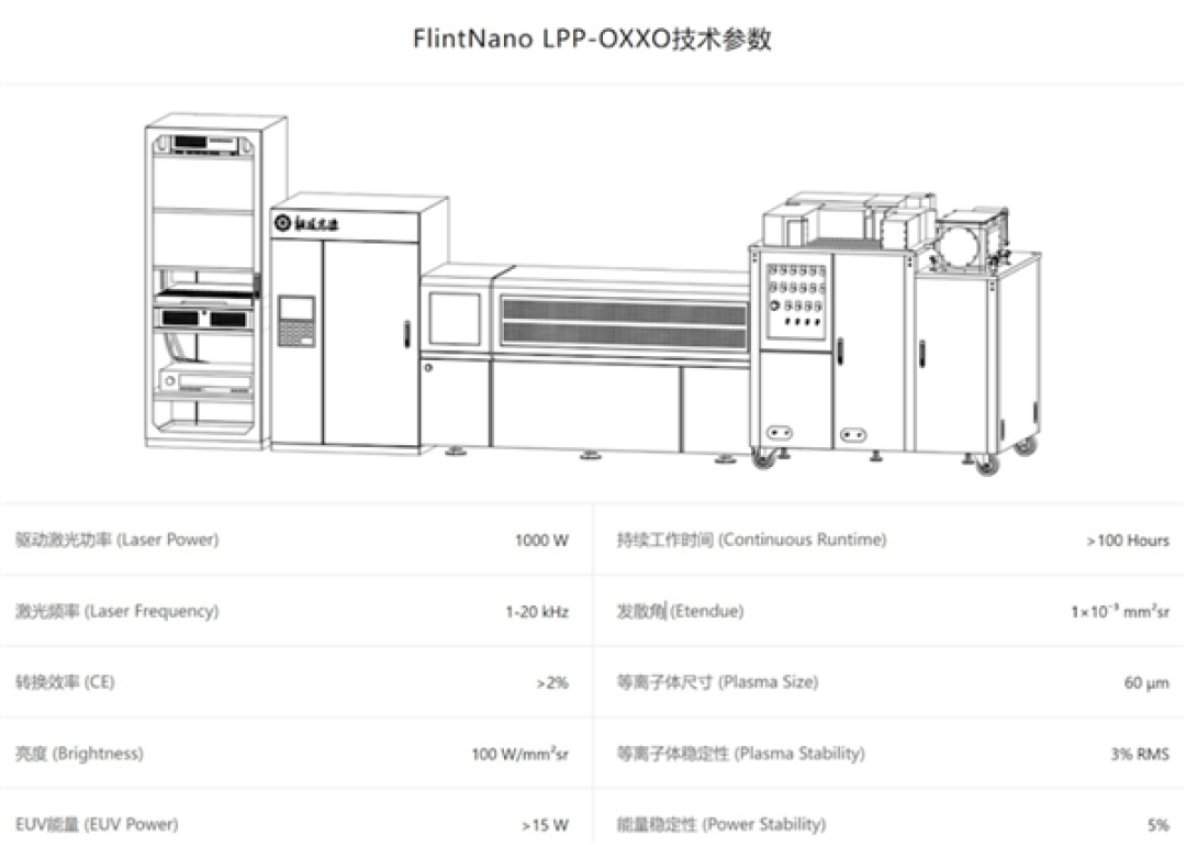 重大突破!国产EUV光源样机首秀:国产化率达90%
