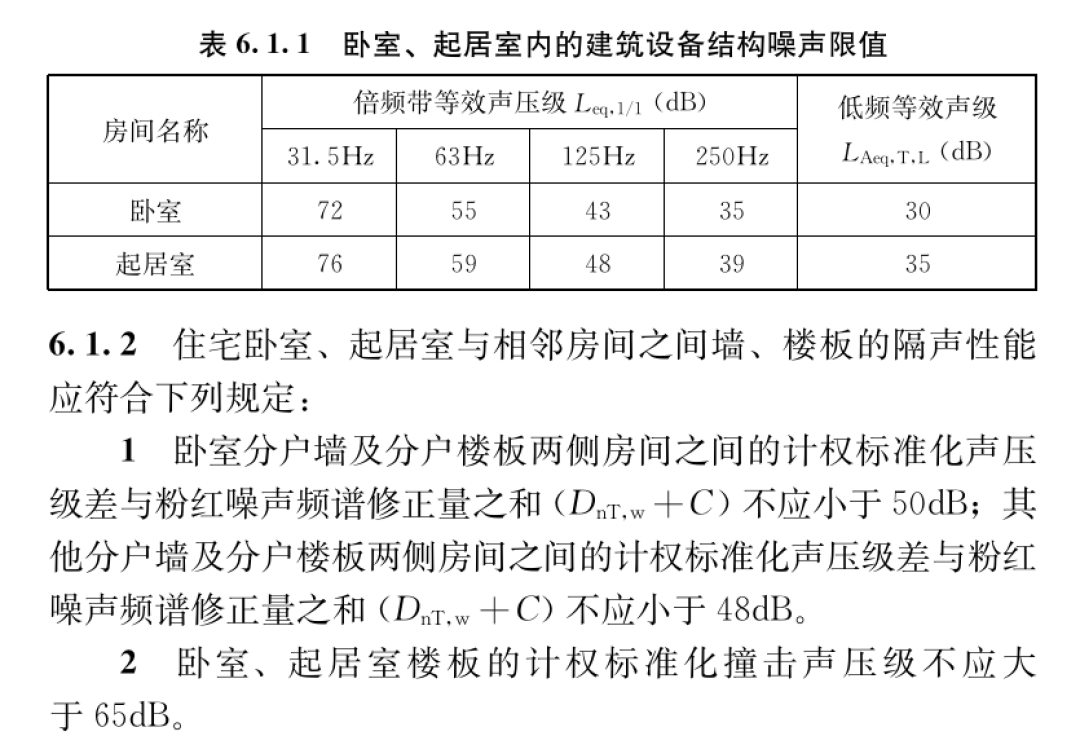 楼板隔声新规收紧到65分贝,但你的声学改造预算,大概率第一步就花错了