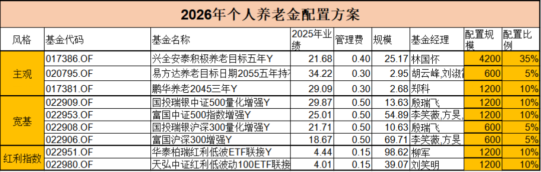 26只