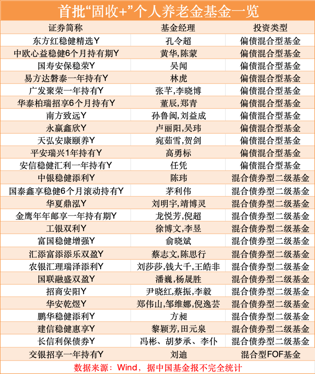 26只