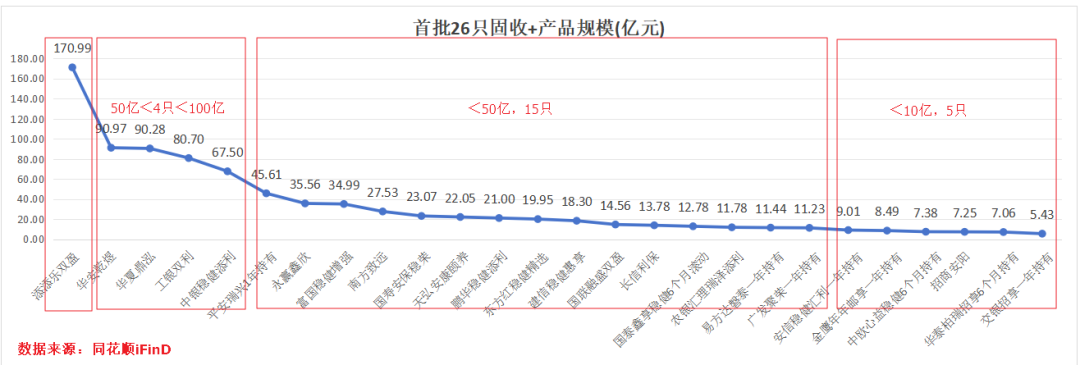 26只