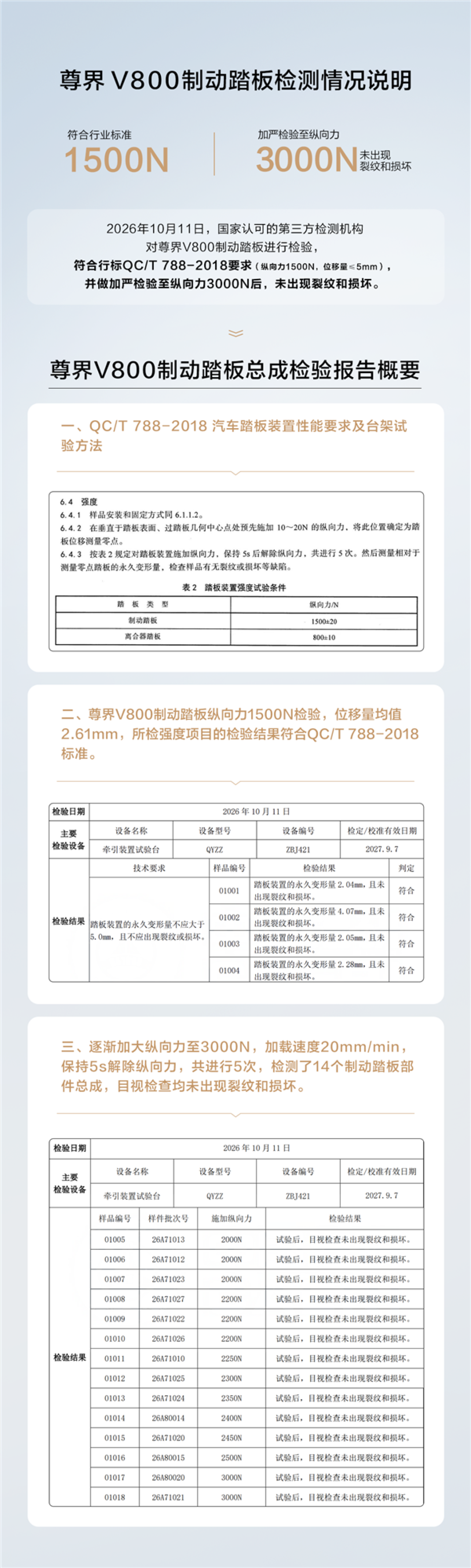 尊界门店销售反复强调“刹车没问题”且无人退车:检测报告仅私下沟通