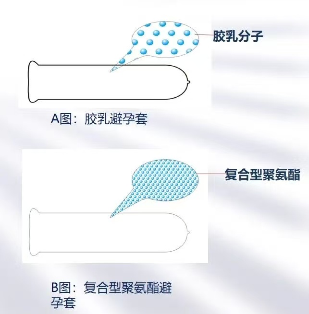 安全套怎么选,按这个顺序过一遍就不会买错