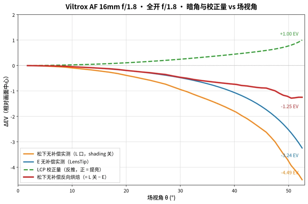 S9新玩家被唯卓仕包围之前:先搞懂那次