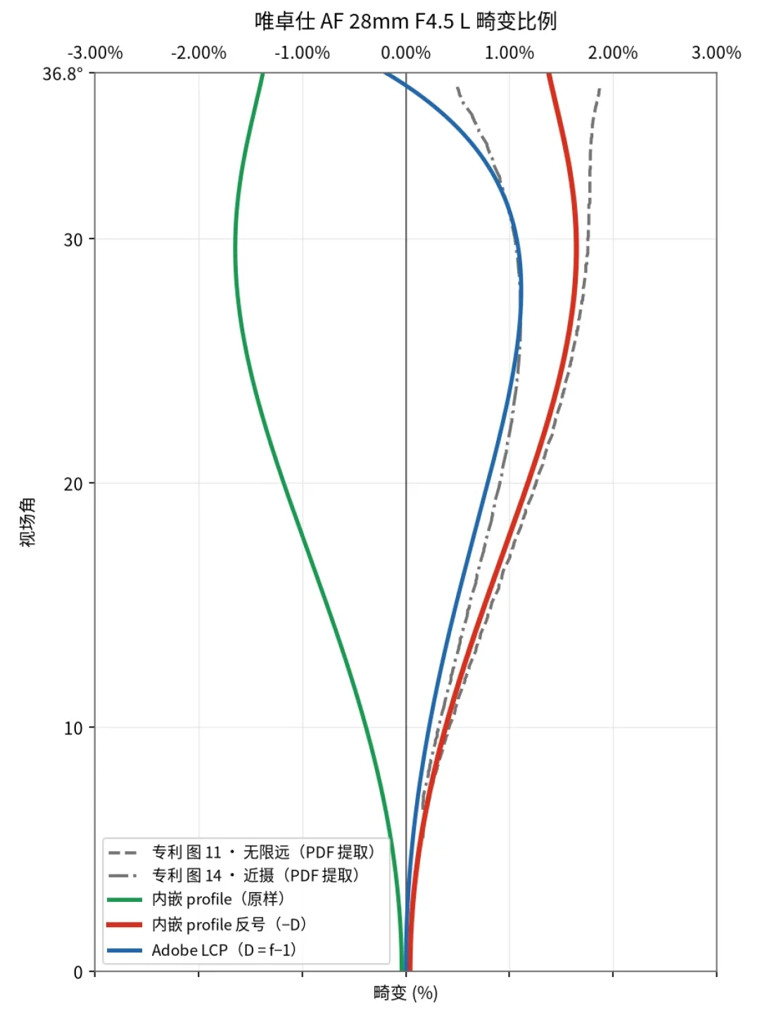 S9新玩家被唯卓仕包围之前:先搞懂那次