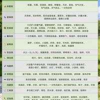 户外露营装备清单⛺️新手直接抄作业！