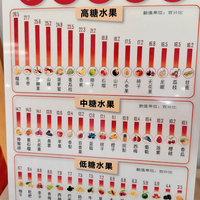 减脂控糖别瞎吃水果！含糖量排行榜，别被口感骗了