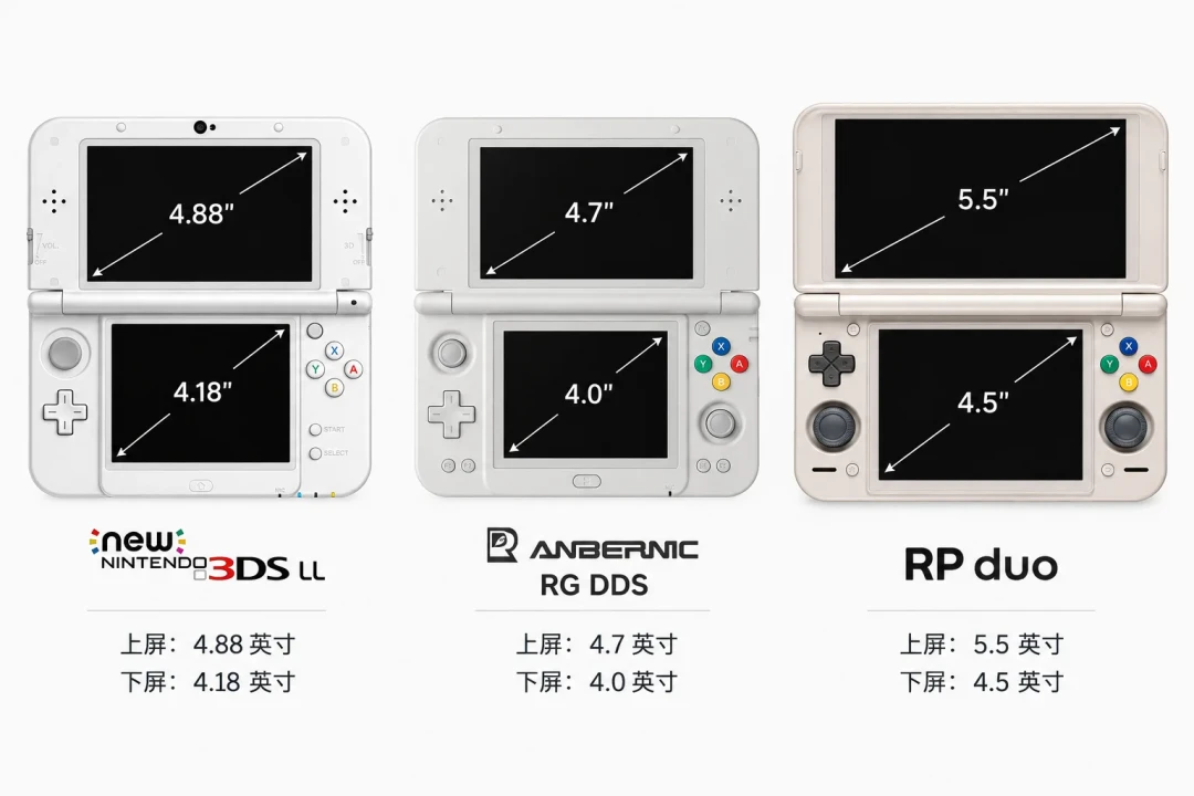 Lite+终于有人实测了:RP双屏3DS能跑,补款前先看这份实玩边界