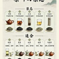 谁懂啊！喝茶用错杯子，再好的茶也白瞎