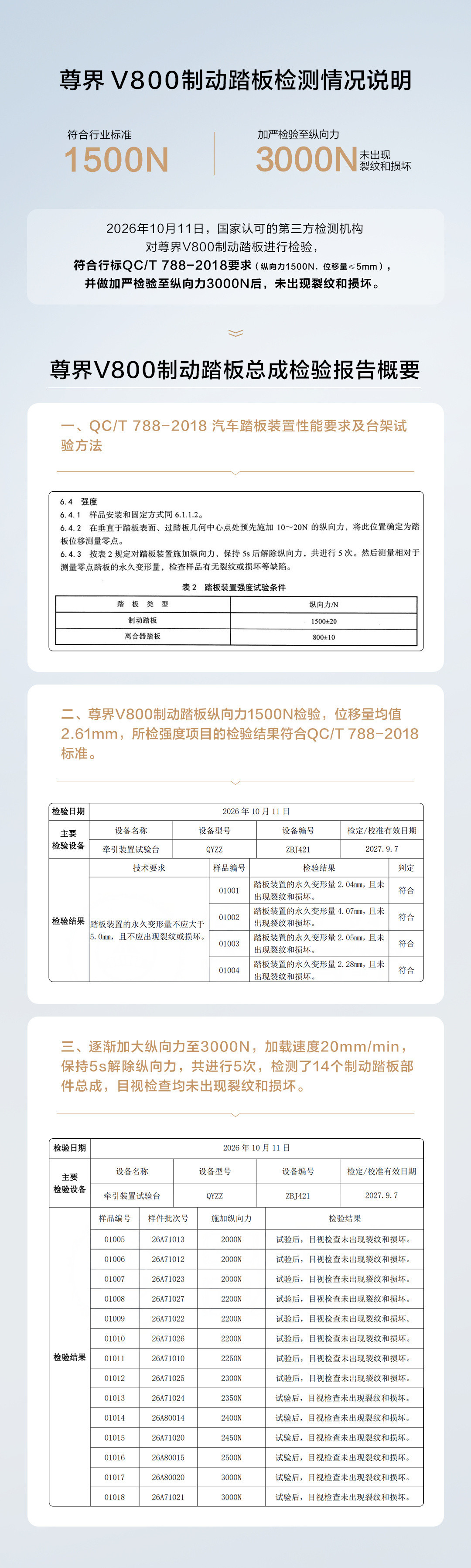尊界报告出炉:3000N合格、1612N断裂,这两份测试根本没在吵同一件事