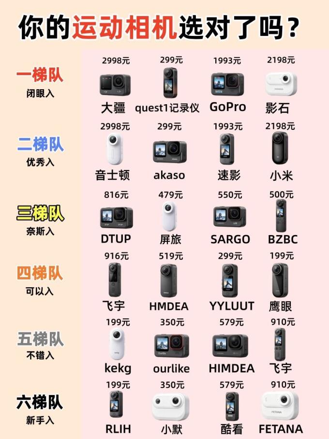 大疆摄像机