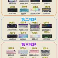 游戏键盘梯队整理，看看你的键盘在哪一档