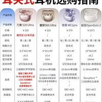 耳夹式耳机怎么挑，一张图看懂对比
