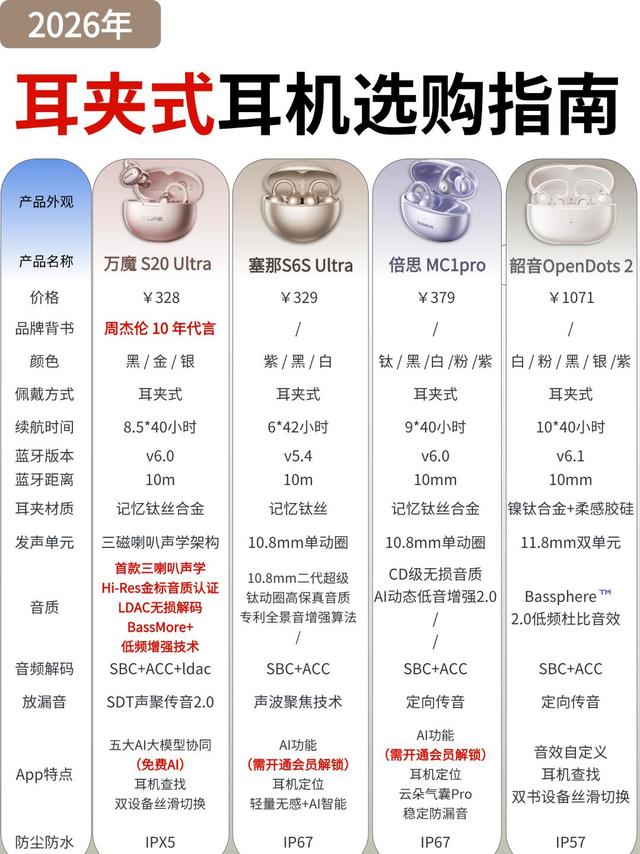耳夹式耳机怎么挑，一张图看懂对比