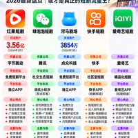 短剧平台大比拼,谁才是真正的短剧流量王?