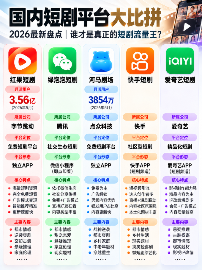 影视
