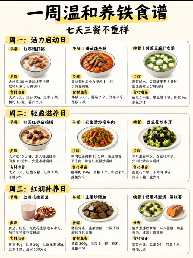 一周温和养铁食谱
