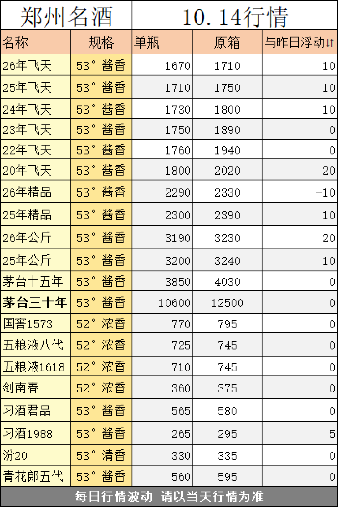 白酒批价行情表