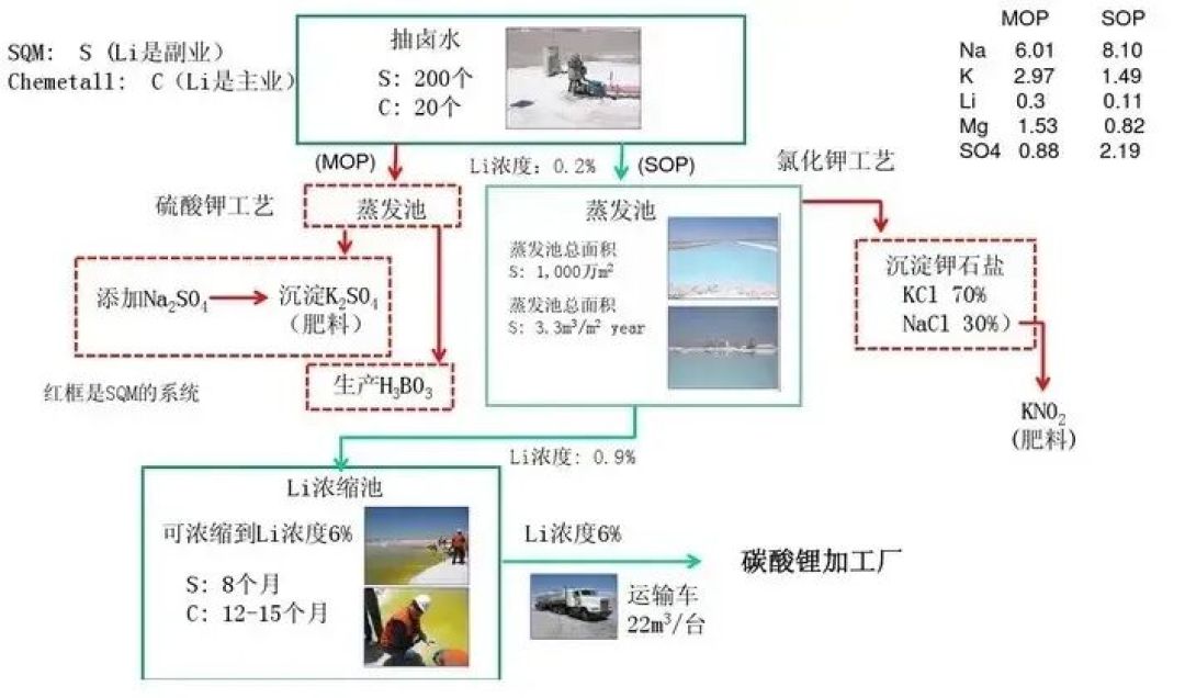 碳酸锂腰斩,也别急着等电车降价:100度电才省五千多,还得过三道手