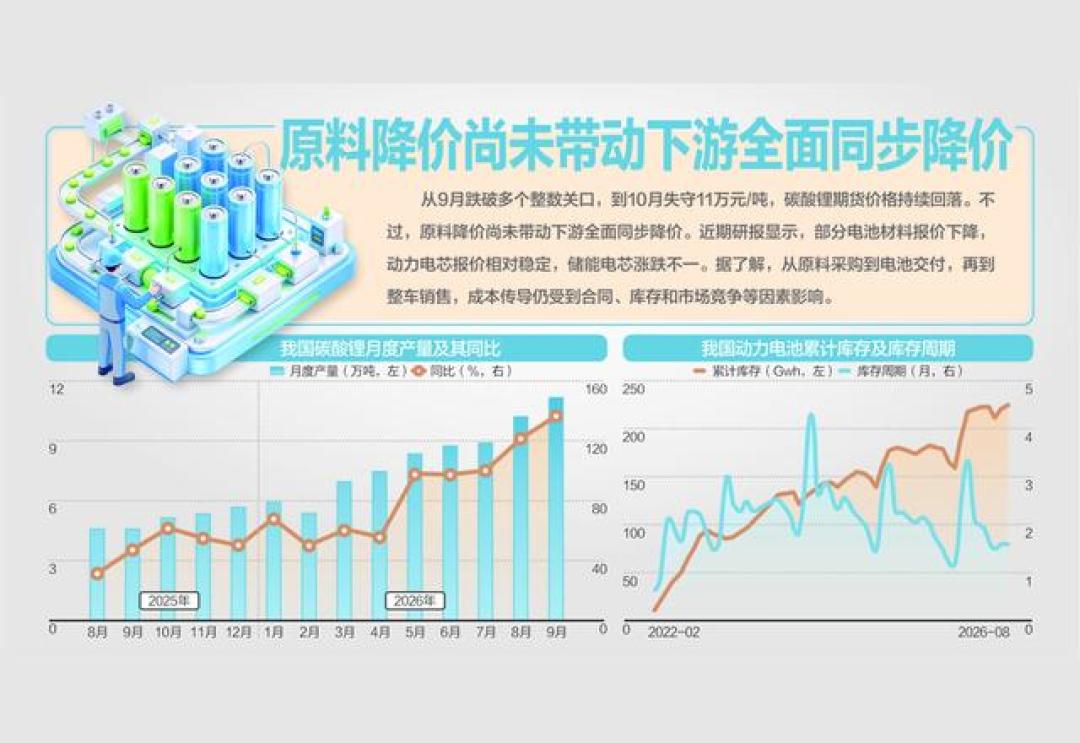 碳酸锂腰斩,也别急着等电车降价:100度电才省五千多,还得过三道手