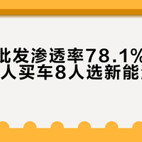 新能源批发渗透率78.1%近八成，“10人买车8人选新能源”误读了它