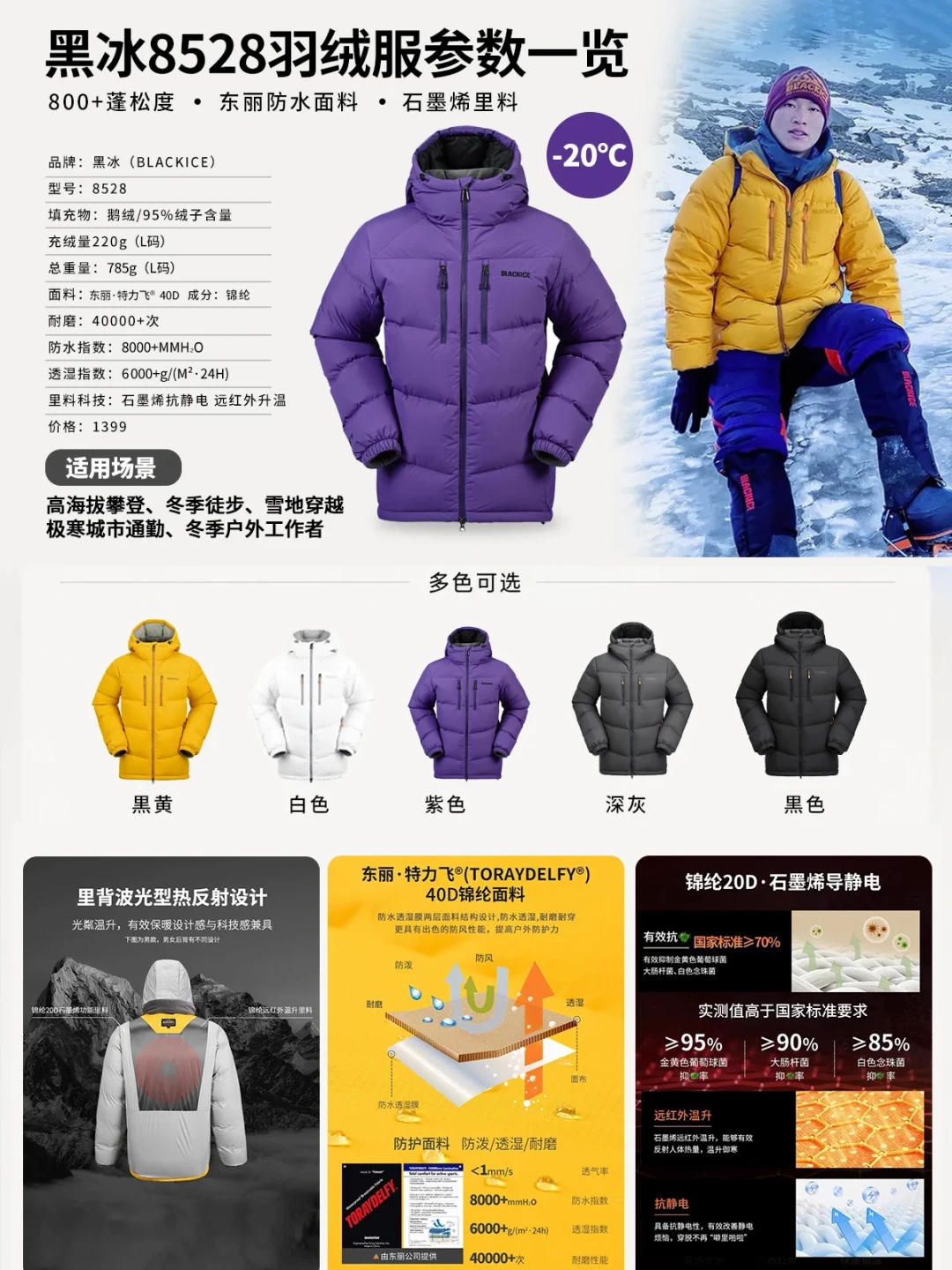 绒毛一克5毛6,你的羽绒服凭啥上千?