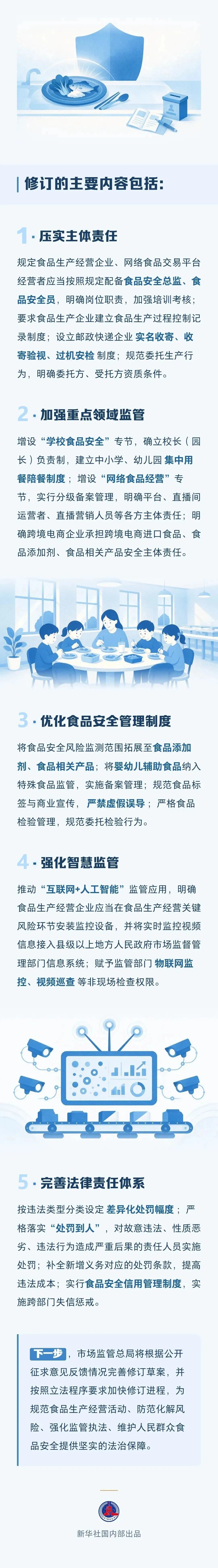 食品安全法大修:你的十倍赔偿还在,被收窄的是职业索赔人