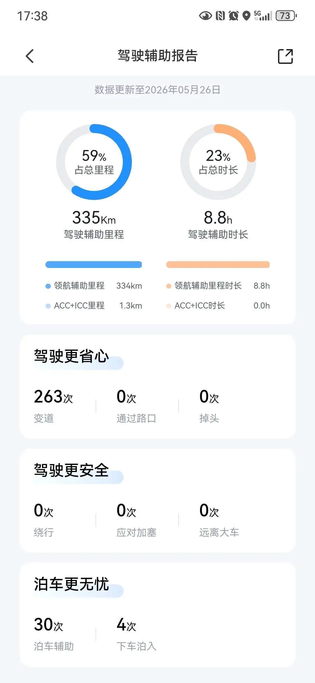 卖车不许再喊「智驾」了:比亚迪免费赔事故,华为的兜底要多花三千块